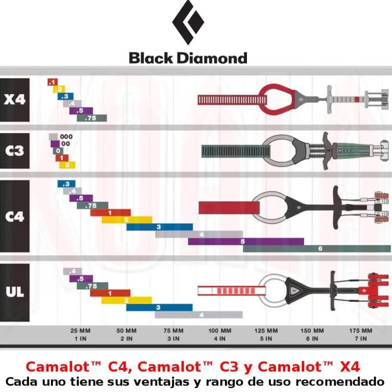 FRIEND ESCALADA CAMALOT™ NEW C4  1 BLACK DIAMOND
